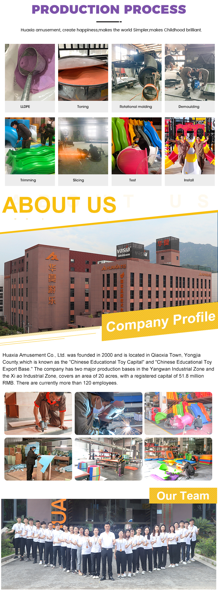 процесс продукта W0001