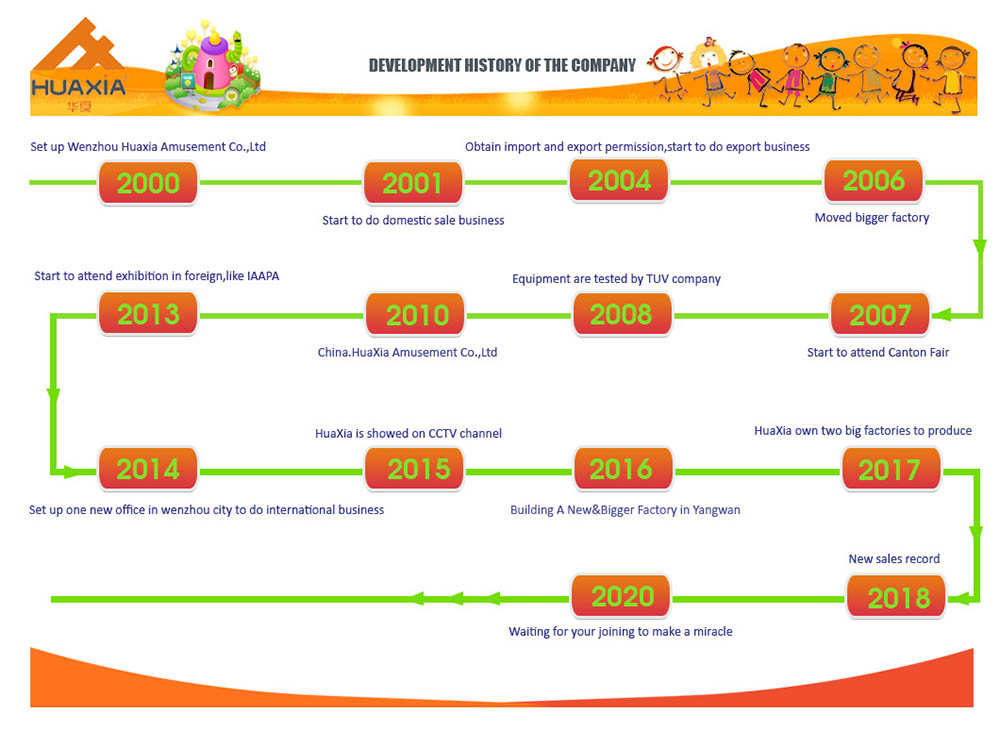 профиль компании W0014
