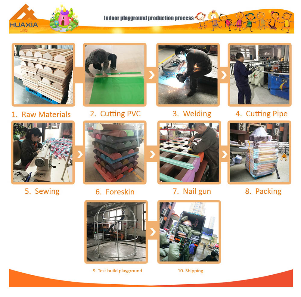 процесс продукта W0002